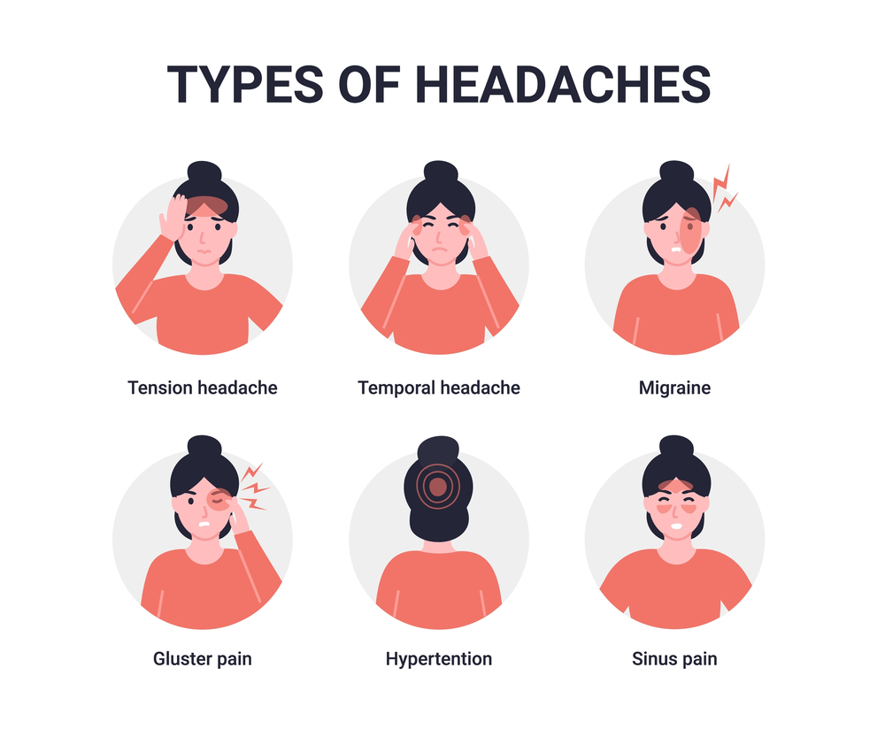 tipuri durere de cap (cefalee, migrena, durere sinusala)